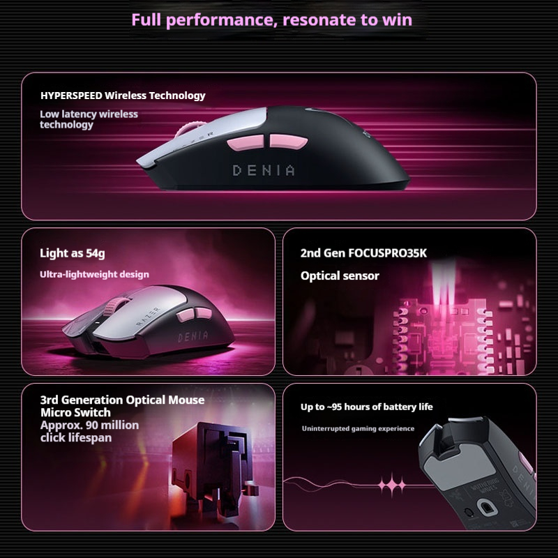 Mysz Razer Viper V3 Pro SE x W – Esports Gaming Brands recenzja i cena