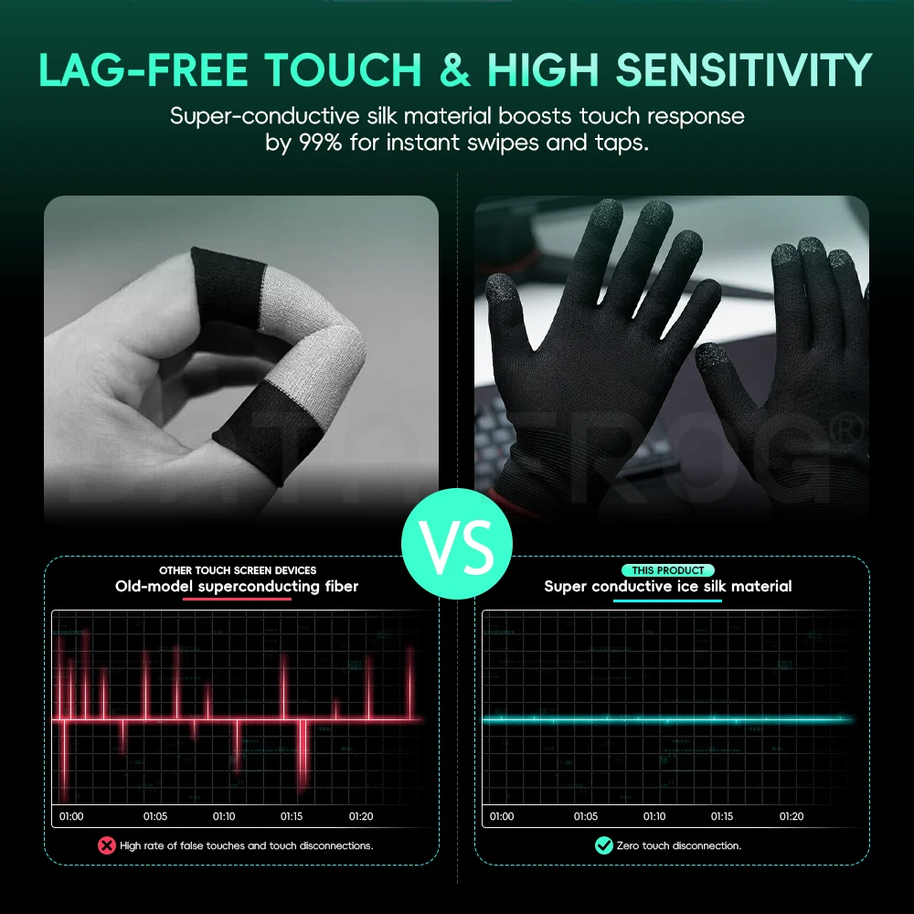 Rękawiczki do gier mobilnych D – Esports Gaming Finger Sleeve recenzja i cena