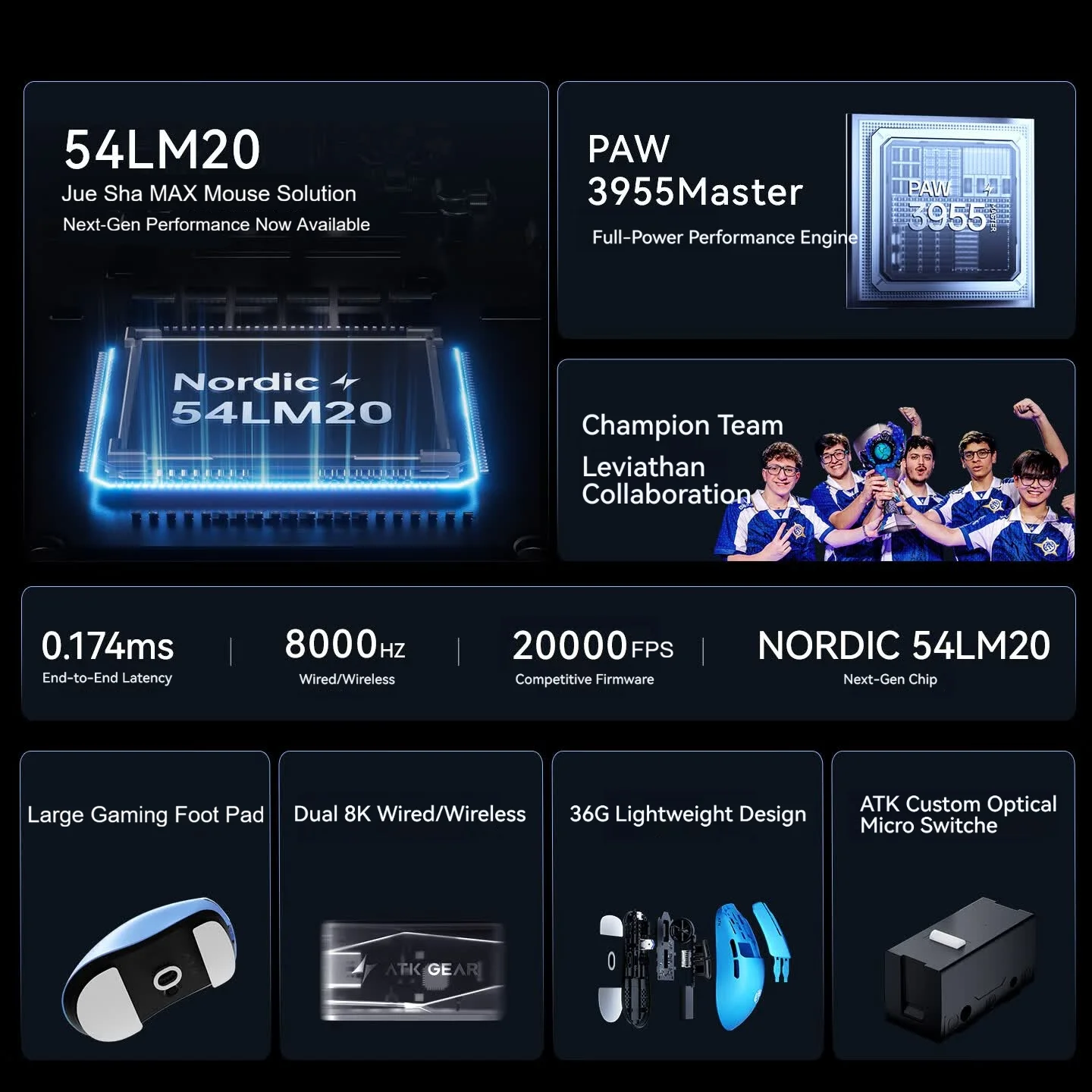 ATK F1 V3 Ultimate 8K Bezprzew – Esports Gaming Brands recenzja i cena