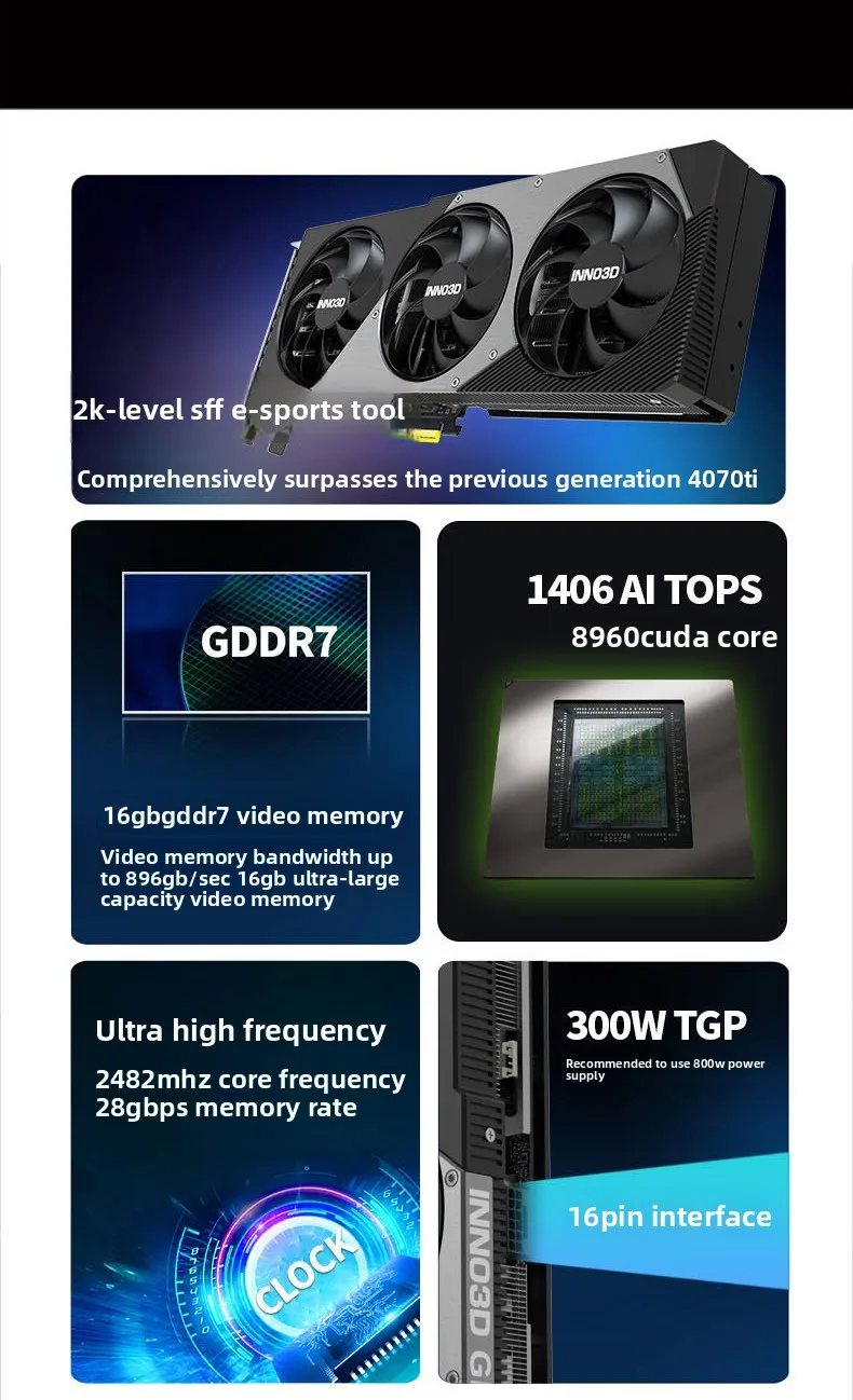 Karta graficzna RTX5070Ti do g – Esports Gaming Brands recenzja i cena