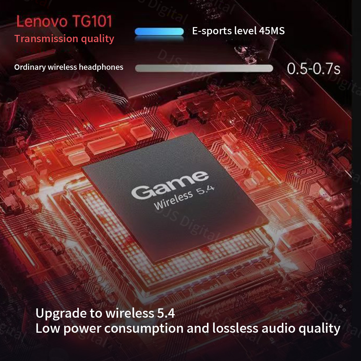 Słuchawki gamingowe Lenovo TG1 – Esports Gaming Phone recenzja i cena