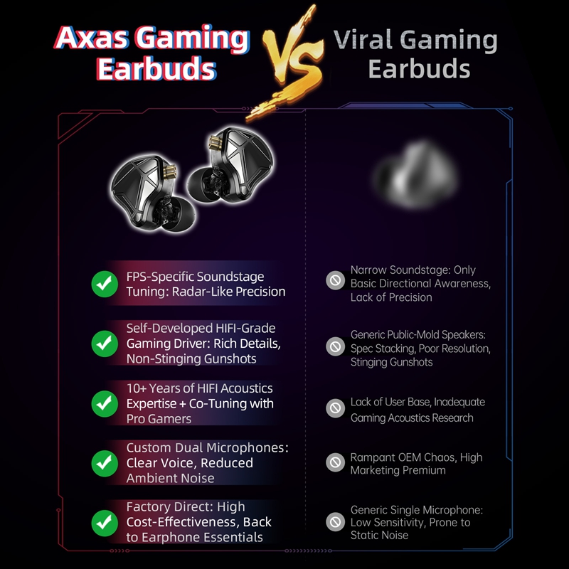    Słuchawki gamingowe KZ Axa – Esports Gaming Video recenzja i cena
